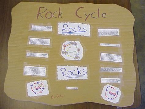 Rock Cycle Poster