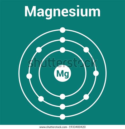 433 imagens de Magnesium diagram Imagens, fotos stock e vetores | Shutterstock