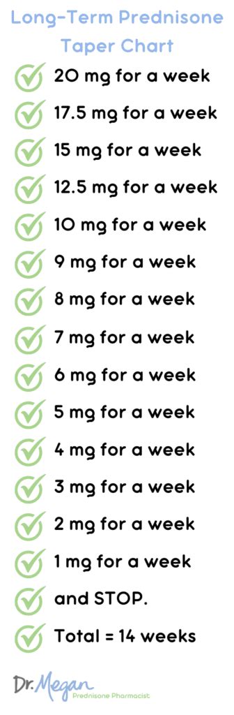 How to Taper Prednisone - Printable Taper Chart | Dr. Megan