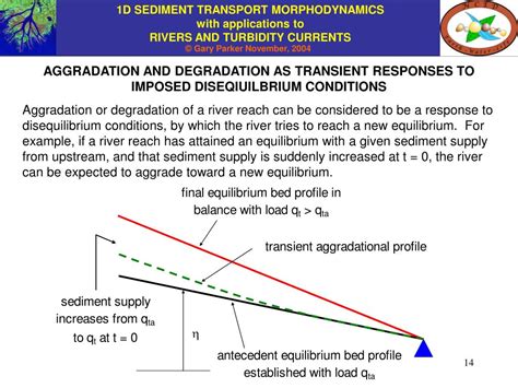 PPT - CHAPTER 14: 1D AGGRADATION AND DEGRADATION OF RIVERS: NORMAL FLOW ...