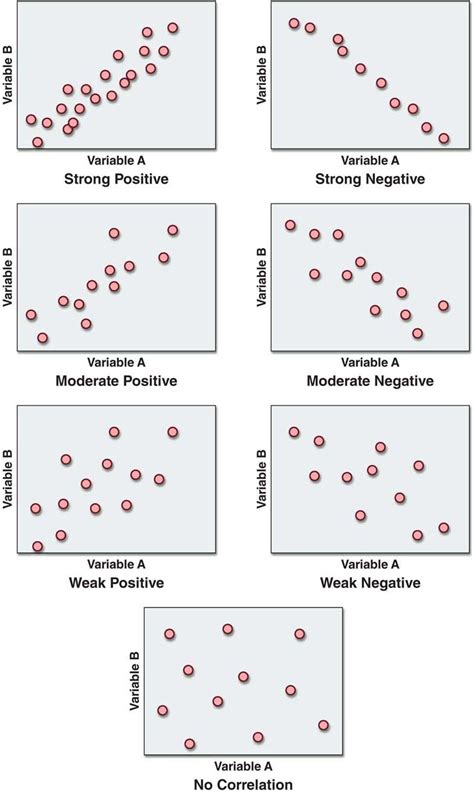 Scatter plot correlation - ChloeAnnalise