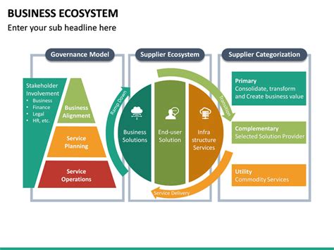 Business Ecosystem PowerPoint Template | SketchBubble