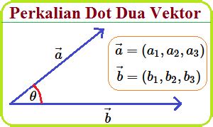 Perkalian Dot Dua Vektor ~ Konsep Matematika (KoMa)