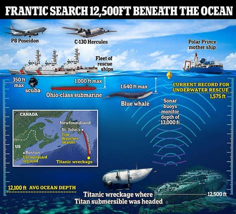 Frantic search for Titan submersible up to 12,500ft beneath the ocean | Daily Mail Online