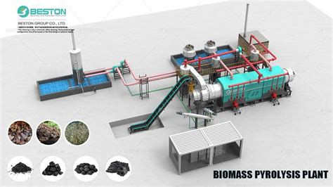 Biomass Pyrolysis Plant - Turn Biomass into Biochar