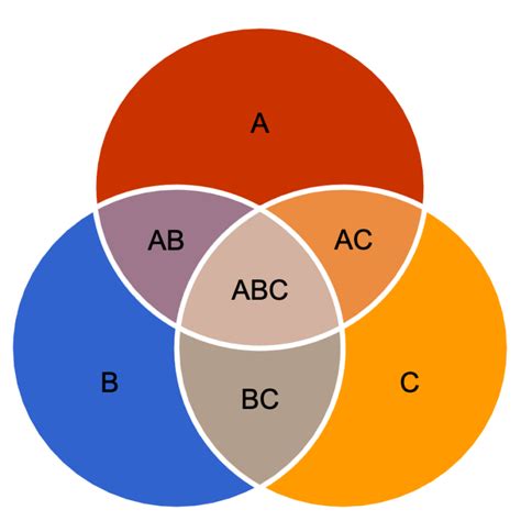 QuÃƒÂ© Es Un Diagrama De Venn