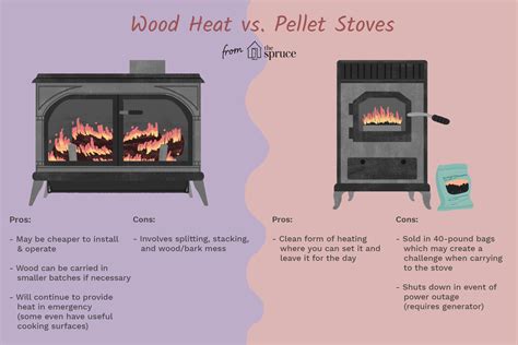 Pros And Cons Wood Pellet Stoves | Pellet stove, Stove, Pellet stove inserts