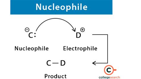 Nucleophile Examples