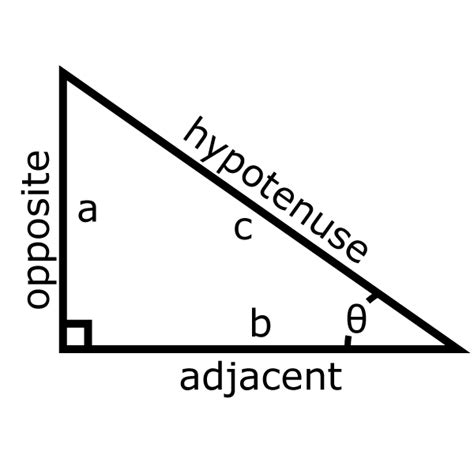 Right Triangle Trigonometry and SOHCAHTOA