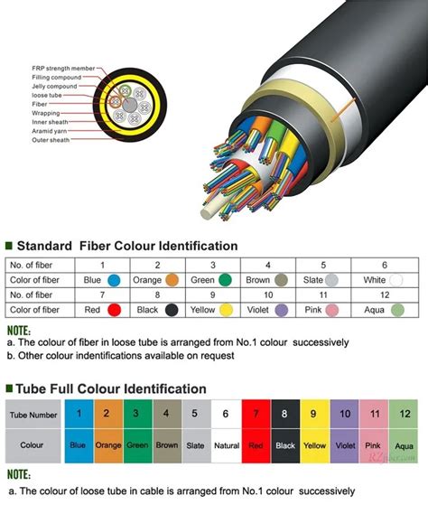 4 Core Multimode Fiber Optic Cable/48 Core Single Mode Fiber Optic ...