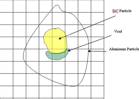 Illustration showing how volume fractions were estimated. | Download Scientific Diagram