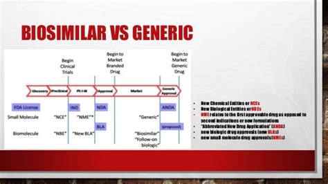 Biosimilars and generics