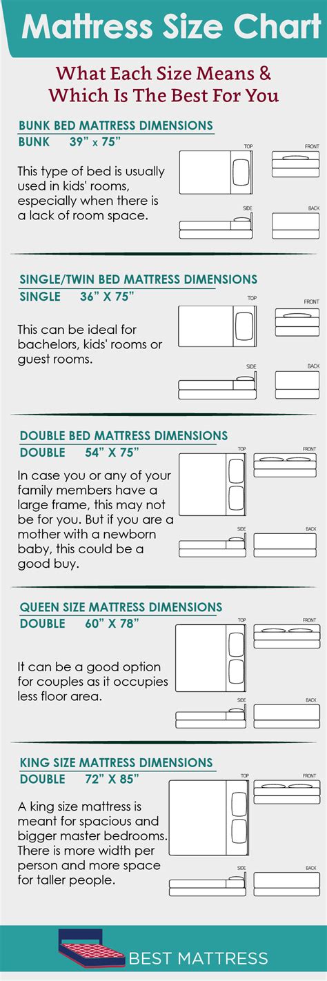 Mattress Size Chart : Single, Double, King or Queen - What Do They Really Mean