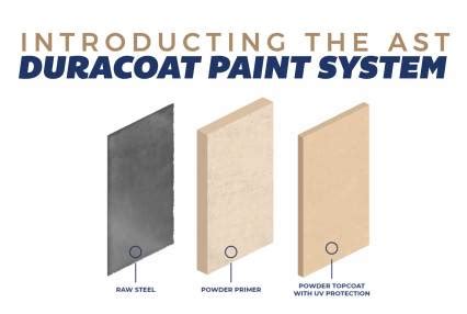 Introducing the AST DuraCoat Paint System – AST Storage Tanks