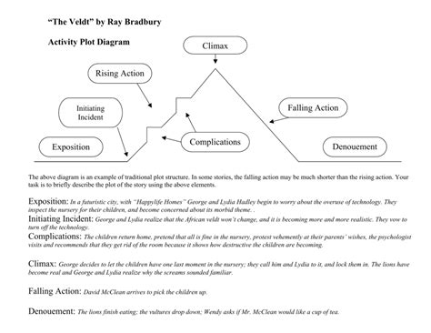 What Is Exposition In A Plot Diagram - Hanenhuusholli