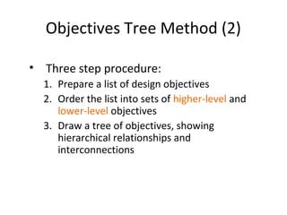 Objective tree method | PPT