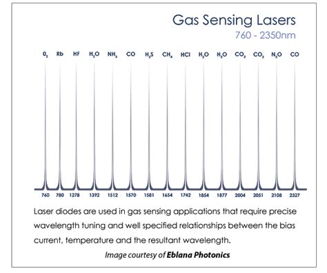 Laser Diode Tuning