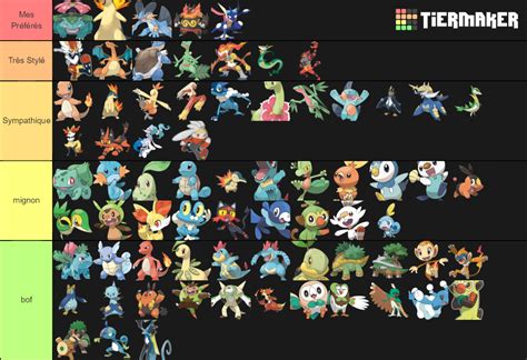 Pokemon Starter Tier List Tierlists | Images and Photos finder