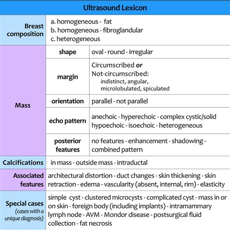 Lipoma Ultrasound Report Template | Sitelip.org