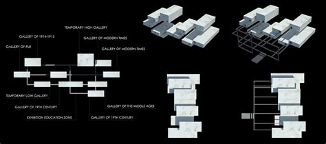 Gallery of Museum of Polish History proposal / ZERAFA ARCHITECTURE ...