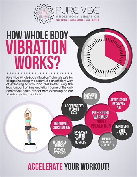 Pin on Whole Body Vibration Training