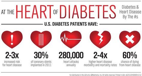 Diabetes Dapat Menyebabkan Serangan Jantung – MauSehat.Com