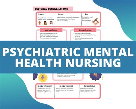 Psychiatric Nursing Mental Health Nursing Study Guide - Etsy