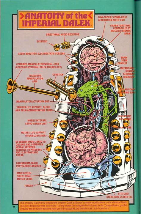 The Dork Review: Anatomy of the Dalek!