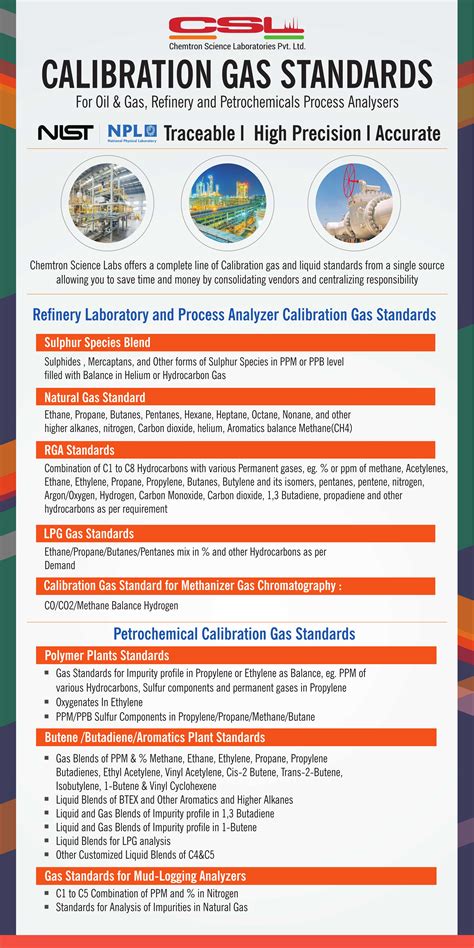 Calibration Gas Standards - Manufacturer,Supplier,Exporter,Maharashtra,India