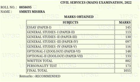 Smriti Mishra IAS 2023 Biography, Age, Caste, Marks, Marksheet