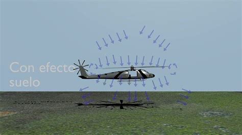 Ground effect (aerodynamics) - Alchetron, the free social encyclopedia