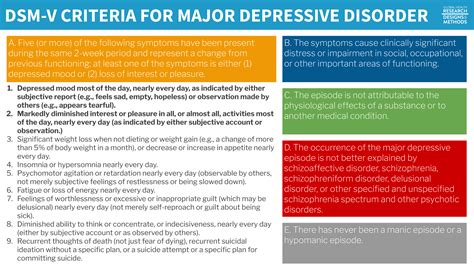 Ptsd diagnostic criteria dsm 5 pdf - boolwoman