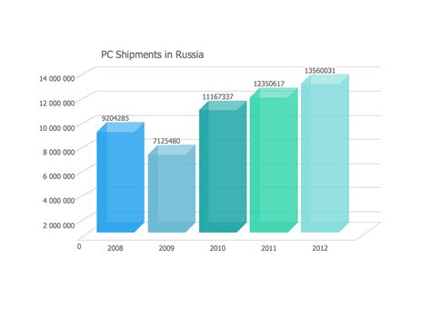 Sales Growth. Bar Graphs Example | Bar Graphs | Pictures of Graphs | Graphs