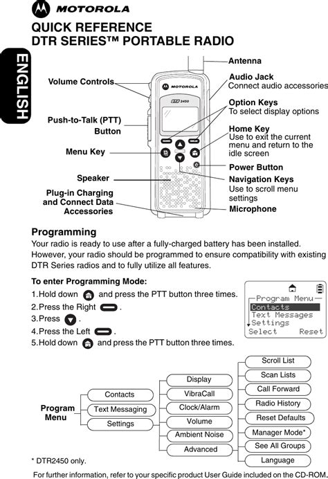 Motorola Portable Radio Dtr2450 Users Manual 243V01_DTRQuickRefCard_EN