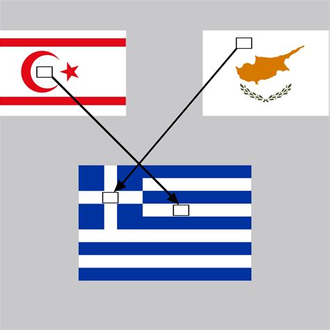 Flag of South Cyprus - North Cyprus unity concept art : r ...