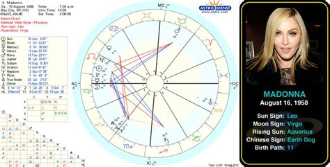 Madonna Birth Chart