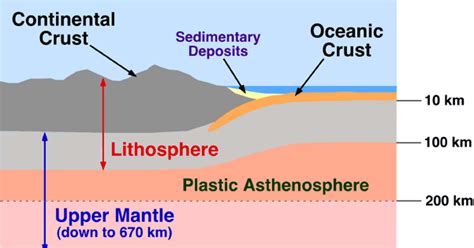 Oceanic Crust Is Best Described as