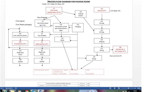 [DIAGRAM] Process Flow Diagram Haccp - MYDIAGRAM.ONLINE