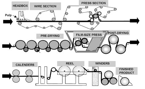 paper machine draw calculation - bearartdrawingillustrations