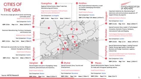 A Deeper Look into The Greater Bay Area, China’s Answer to Silicon Valley | Fintech Hong Kong