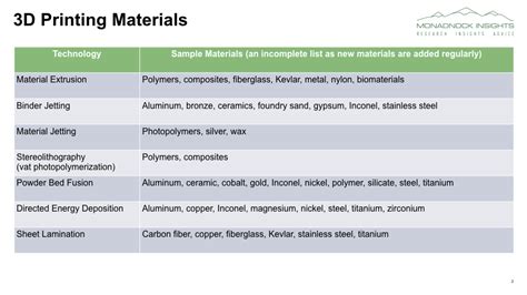 The Intersection of Inkjet and 3D Printing - Inkjet Insight