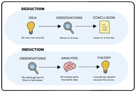 Inductive Reasoning in Ai | Analytics Vidhya