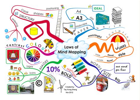 Excellent Visual Featuring The 6 Benefits of Mind Maps ~ Educational Technology and Mobile Learning