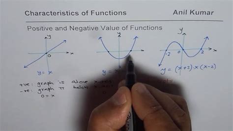 How to Find Interval for Positive and Negative Value of Functions - YouTube