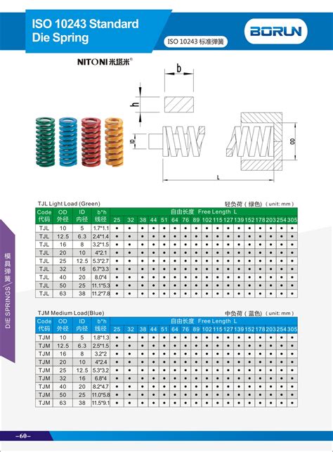 China ISO 10243 Druckfedern (mittellast blau) Hersteller