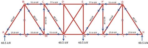 Truss Bridge Diagram