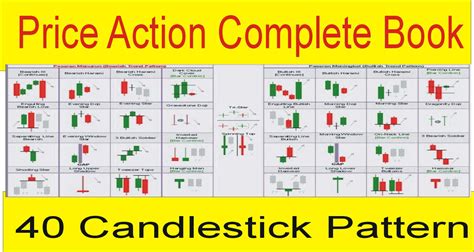 Forex Candlestick Patterns Pdf - darelonu