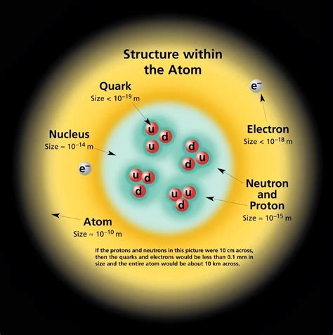 Higgs Boson Diagram