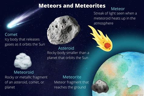 Simak, Ini Perbedaan antara Asteroid, Meteor, Meteoroid, Meteorit, dan ...