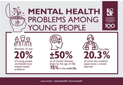 News - Mental illnesses among youth often ignored,...